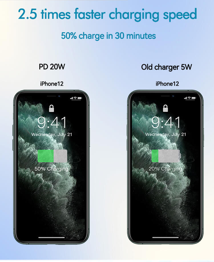 Зарядное устройство IBD 20W 3A USB Type-C